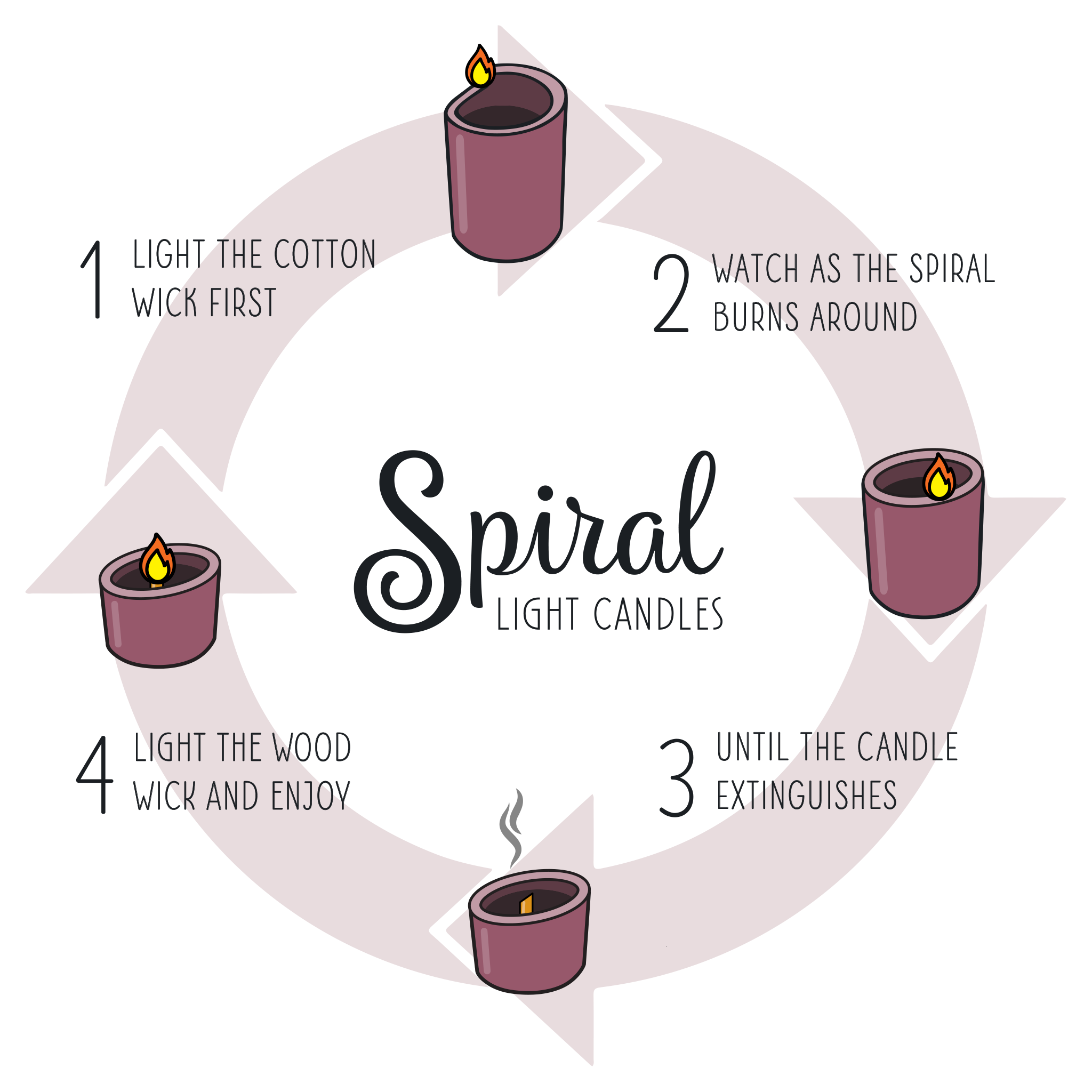 Learning More Spiral Light Candles